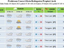 Cuaca di Enam Daerah Ini Diprediksi Berawan dan Hujan Ringan, Begini Data BMKG