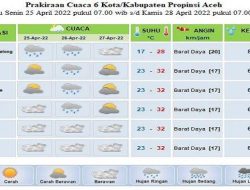 Ini Prediksi Cuaca Sebagian Aceh Hingga Hari ke-25 Ramadhan