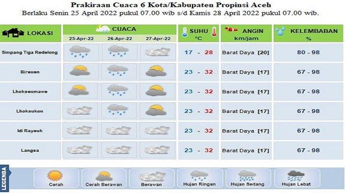Ini Prediksi Cuaca Sebagian Aceh Hingga Hari ke-25 Ramadhan