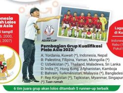 Indonesia Wajib Menang Lawan Nepal Untuk Jaga Asa Lolos ke Piala Asia