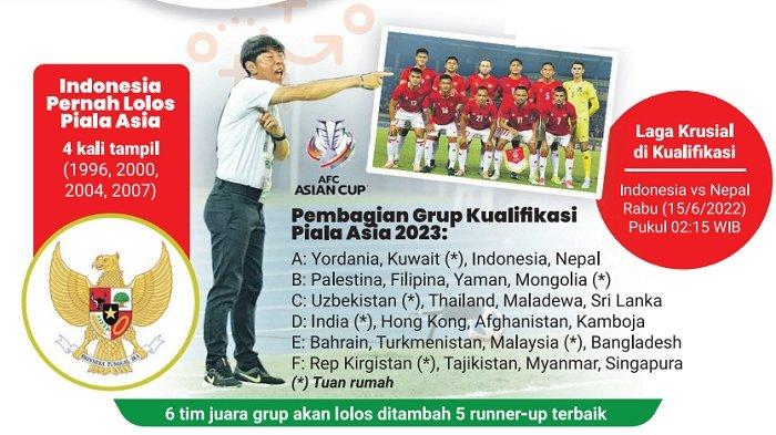 Indonesia Wajib Menang Lawan Nepal Untuk Jaga Asa Lolos ke Piala Asia